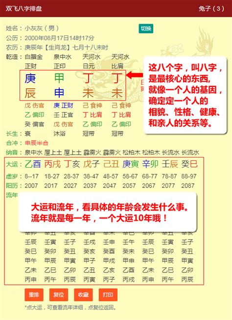 算流年|免費八字算命、排盤及命盤解說，分析一生的命運